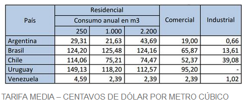 tARIFAS PROMEDIO
