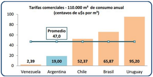 TARIFAS INDUSTRIALES